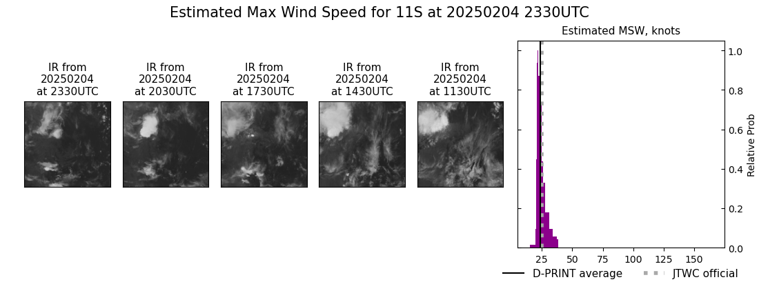 current 11S intensity image