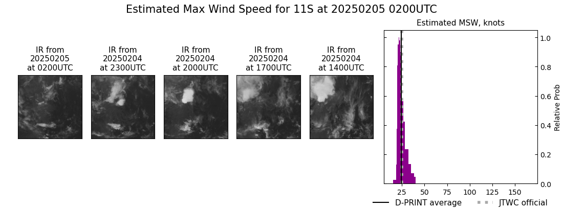 current 11S intensity image