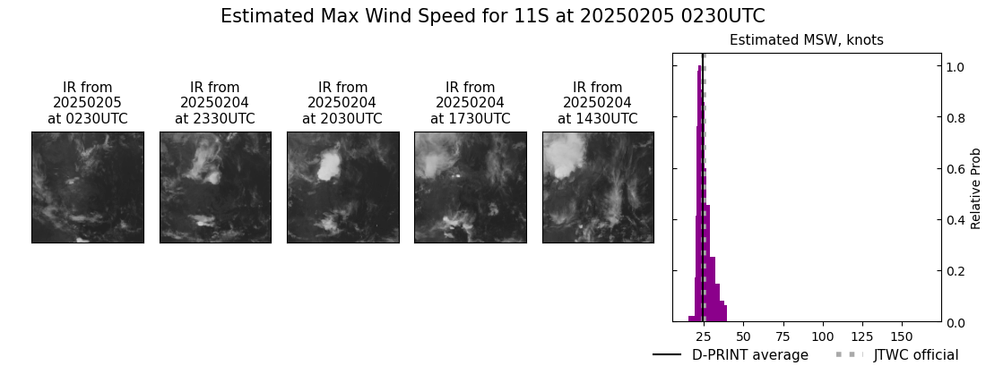 current 11S intensity image
