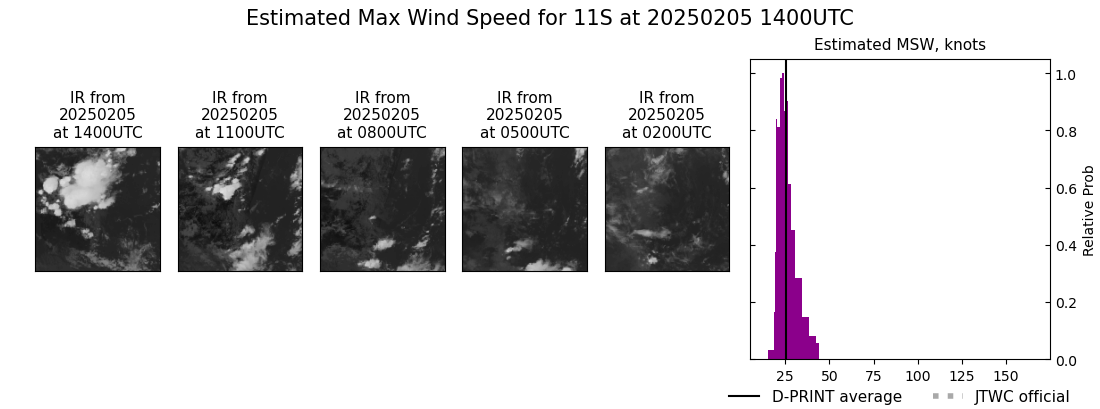 current 11S intensity image