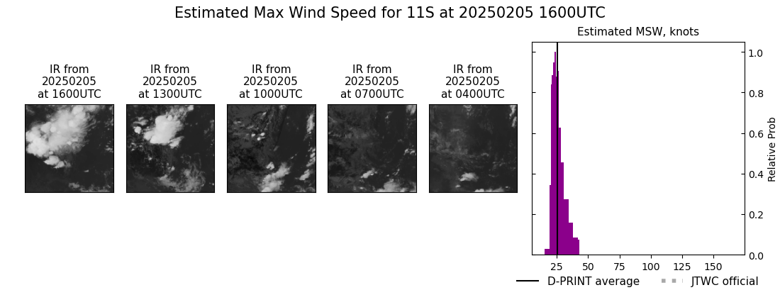 current 11S intensity image