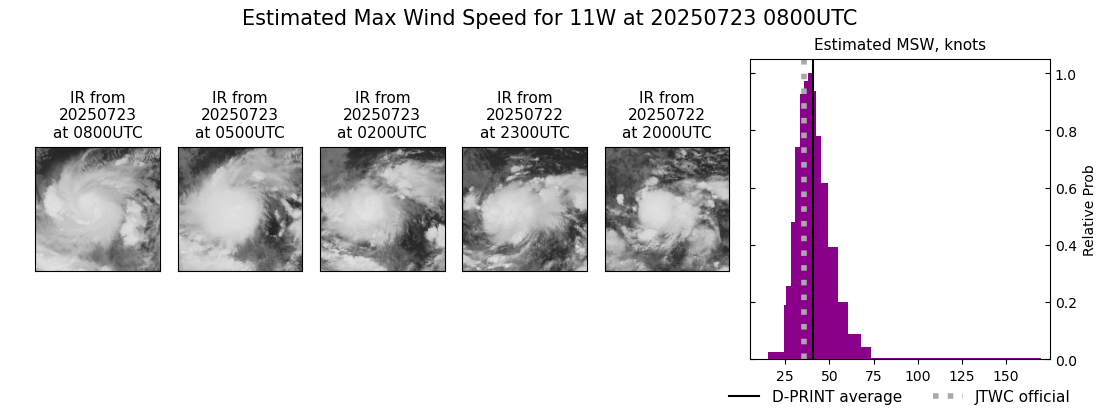 current 11W intensity image
