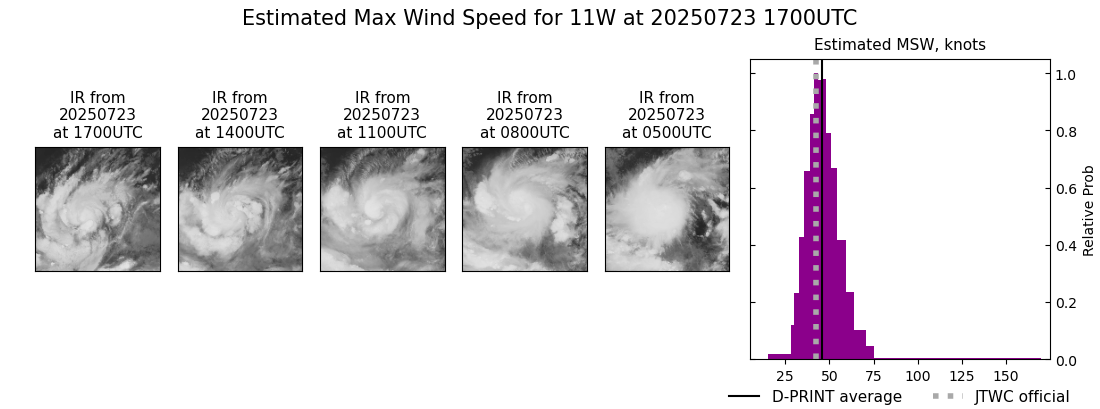 current 11W intensity image