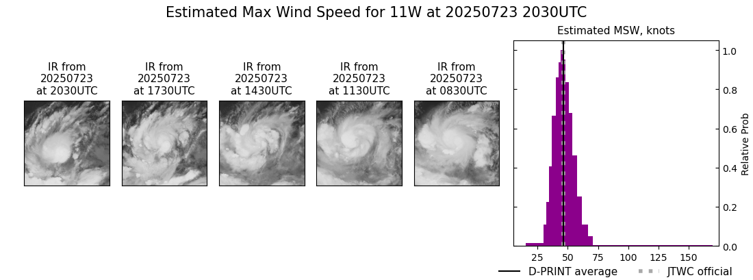 current 11W intensity image