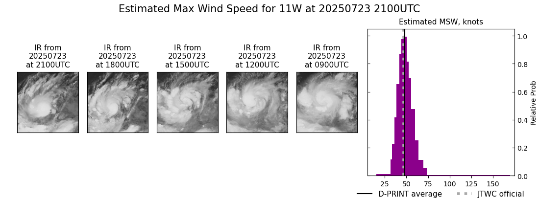 current 11W intensity image