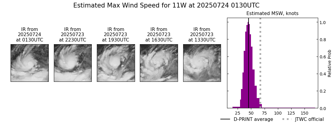 current 11W intensity image