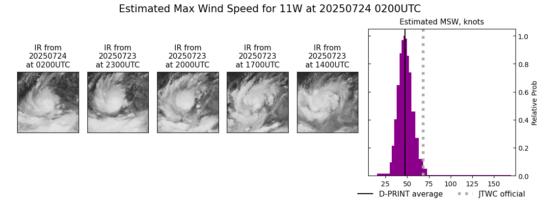 current 11W intensity image