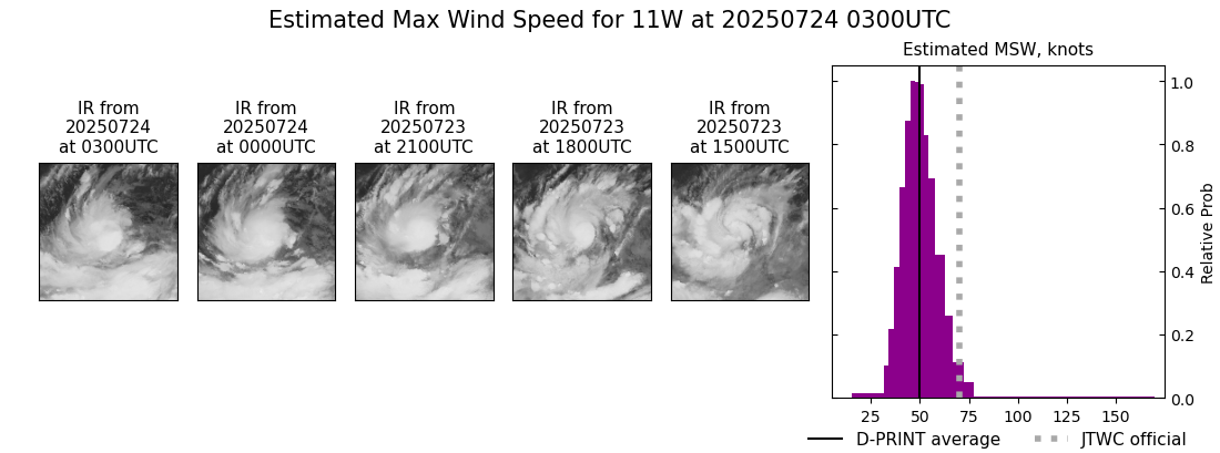 current 11W intensity image