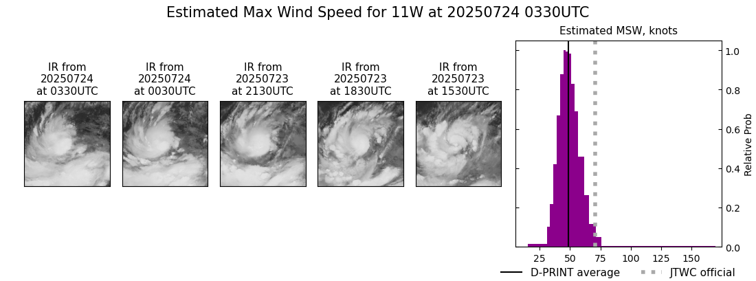 current 11W intensity image