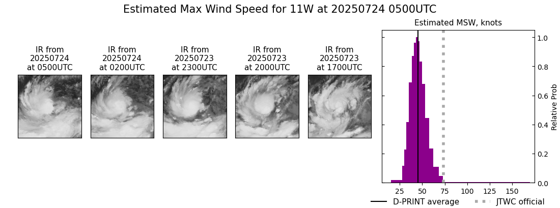 current 11W intensity image