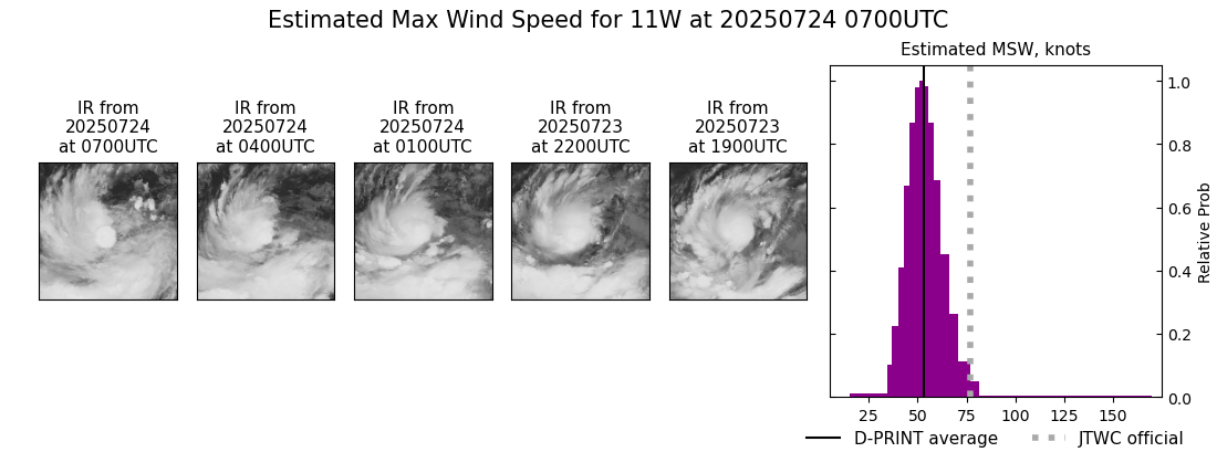 current 11W intensity image