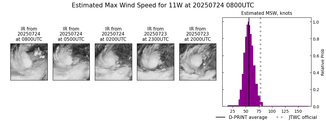 current 11W intensity image