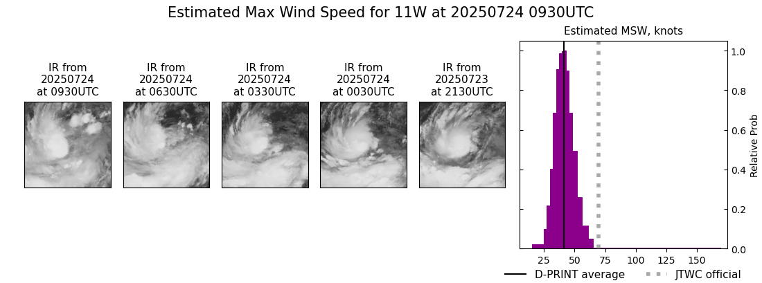 current 11W intensity image
