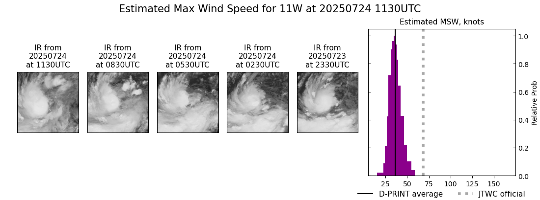 current 11W intensity image