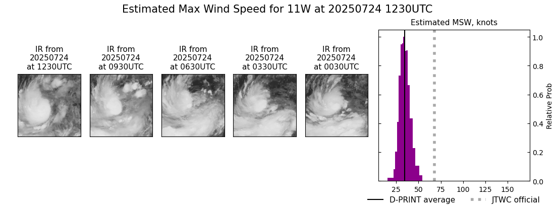 current 11W intensity image
