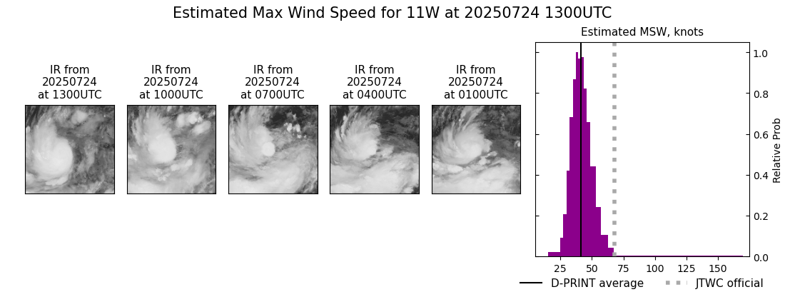 current 11W intensity image