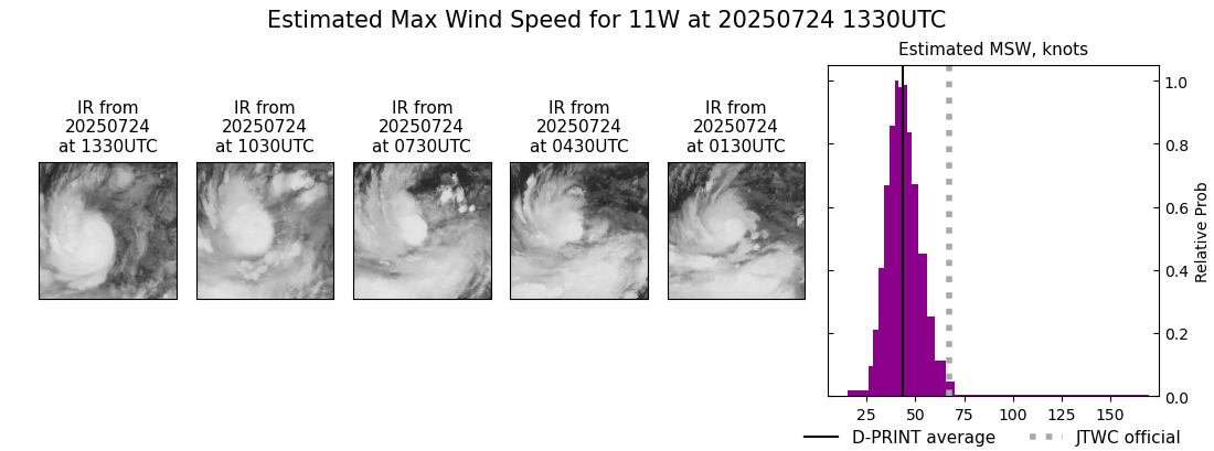 current 11W intensity image