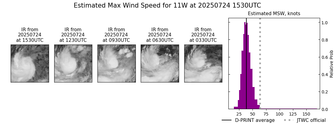 current 11W intensity image