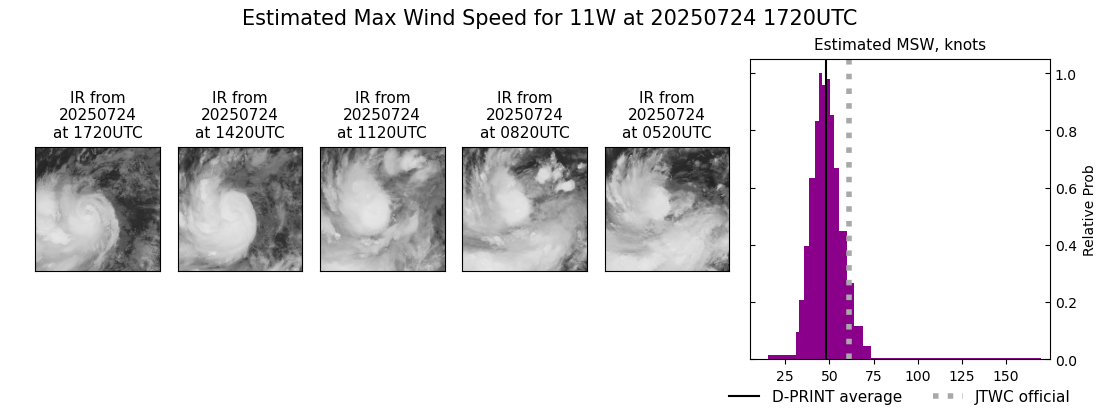 current 11W intensity image
