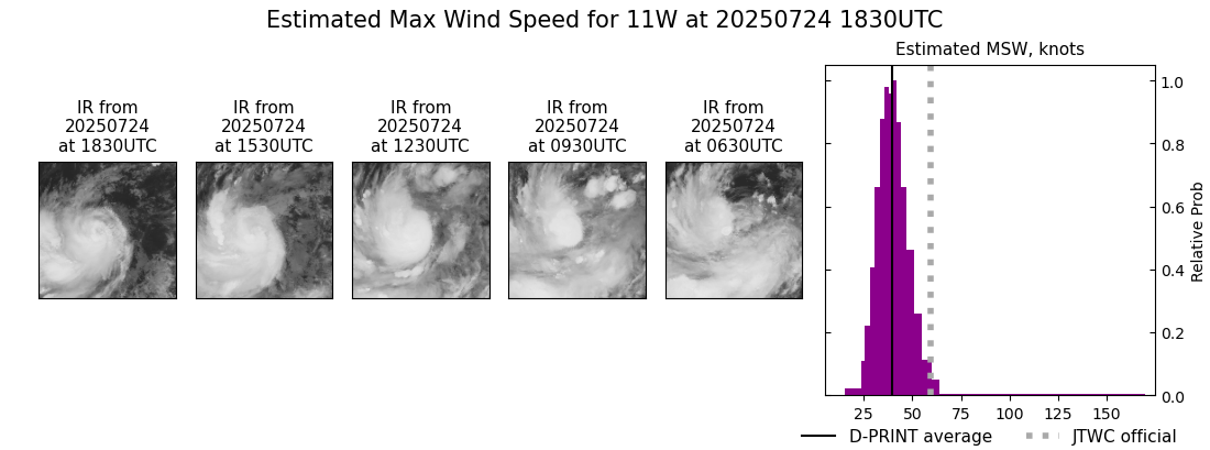 current 11W intensity image