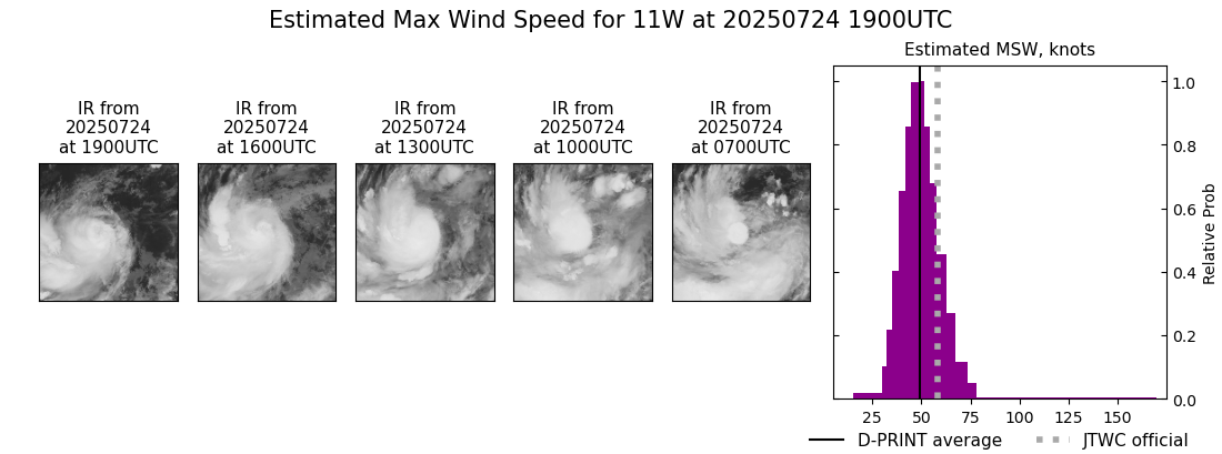 current 11W intensity image