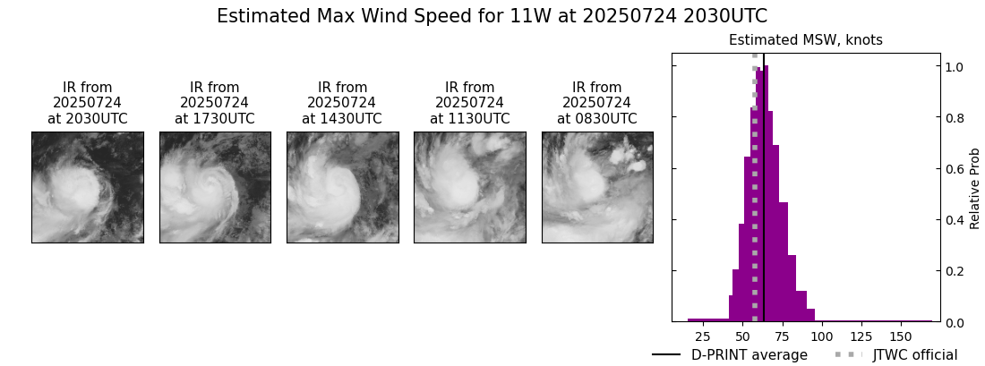 current 11W intensity image