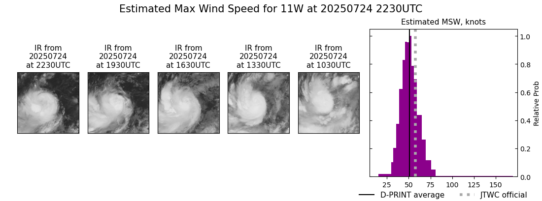 current 11W intensity image