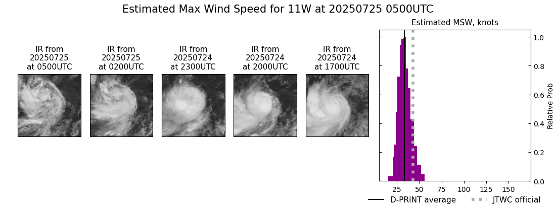 current 11W intensity image