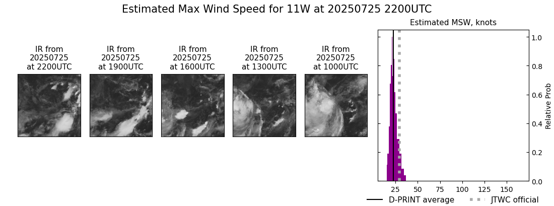 current 11W intensity image