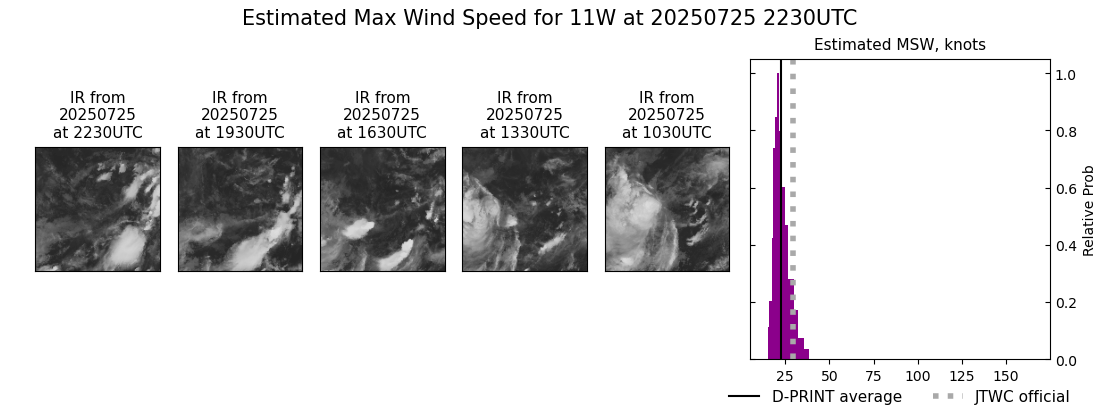 current 11W intensity image