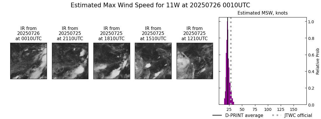 current 11W intensity image