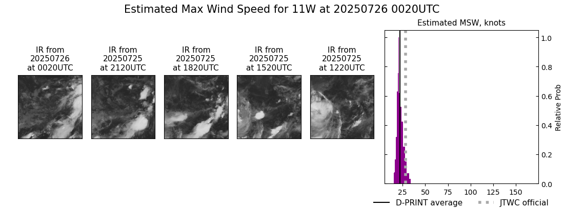 current 11W intensity image