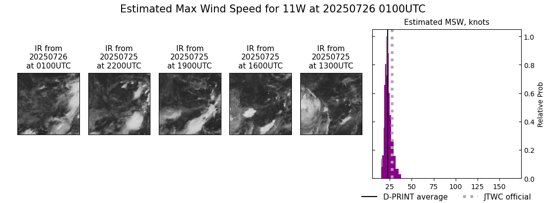 current 11W intensity image