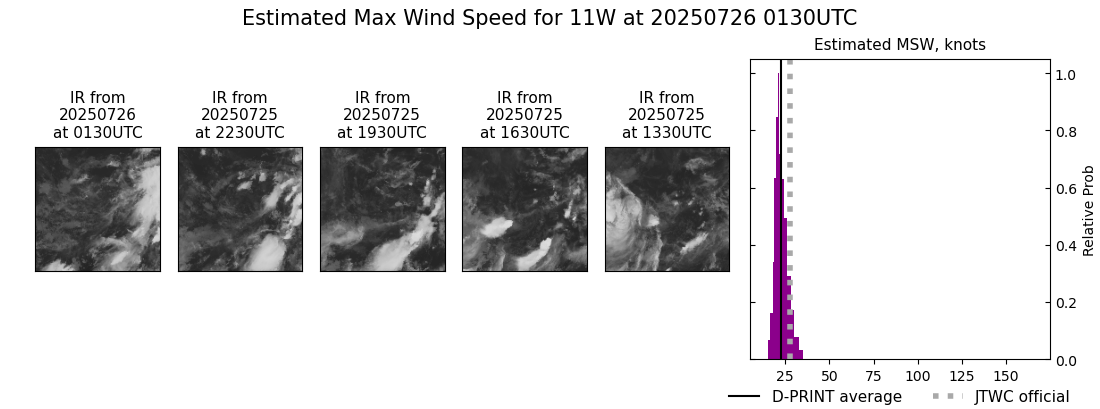 current 11W intensity image