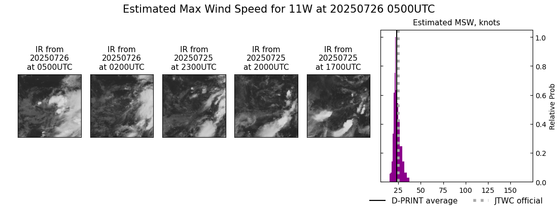 current 11W intensity image