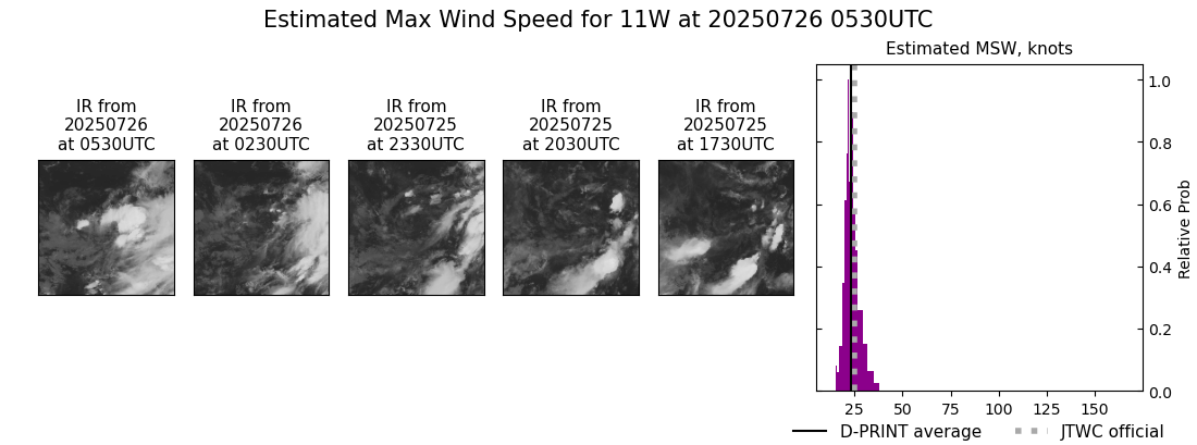 current 11W intensity image