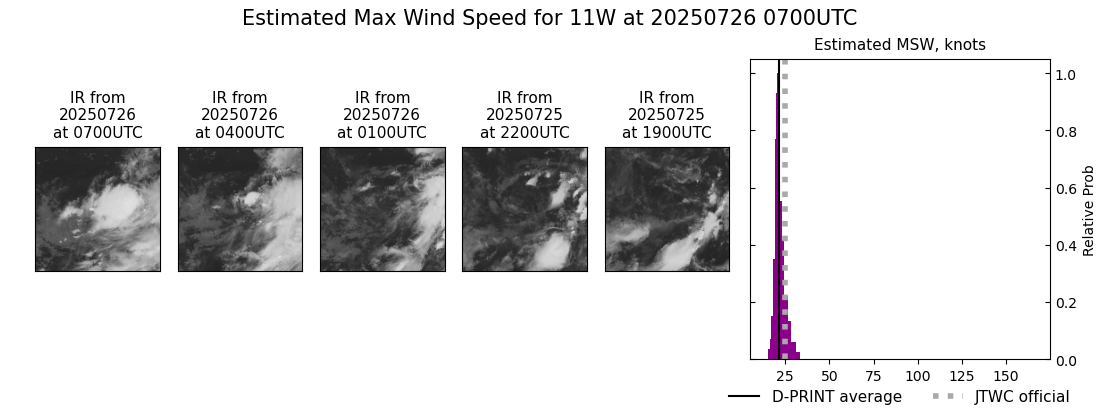 current 11W intensity image