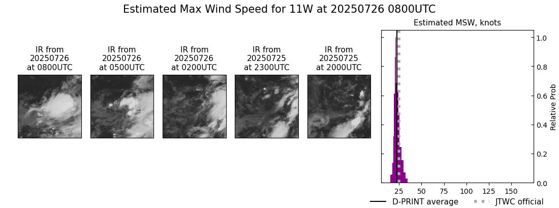 current 11W intensity image