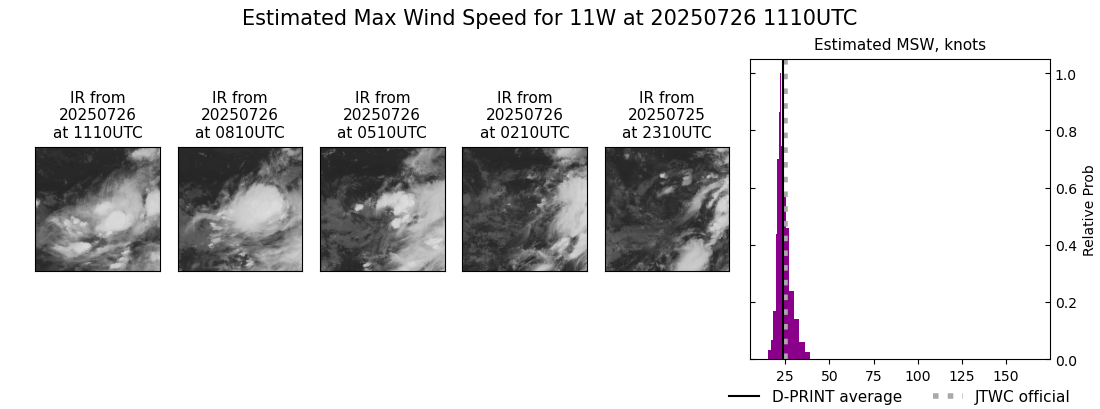 current 11W intensity image