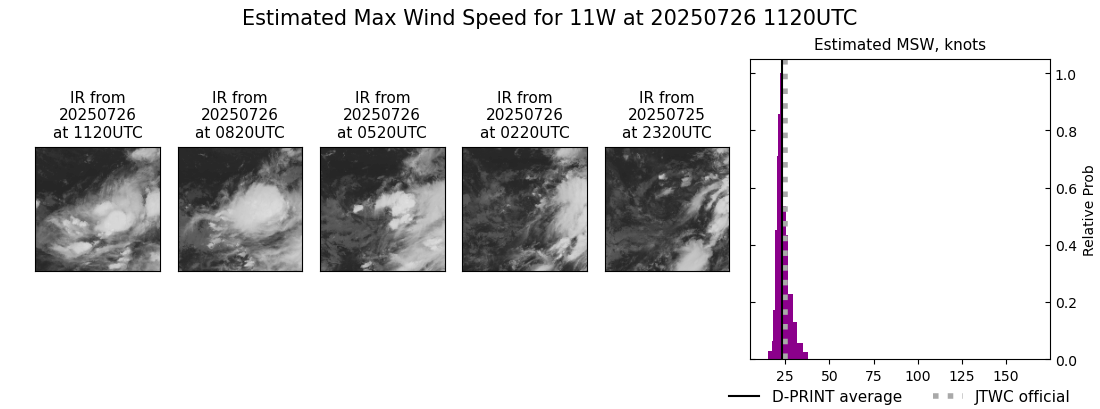 current 11W intensity image
