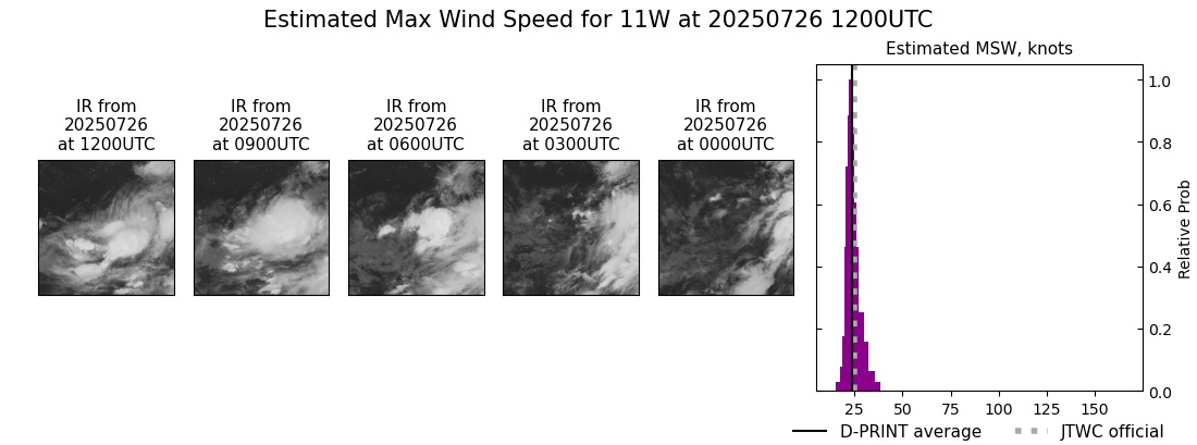 current 11W intensity image