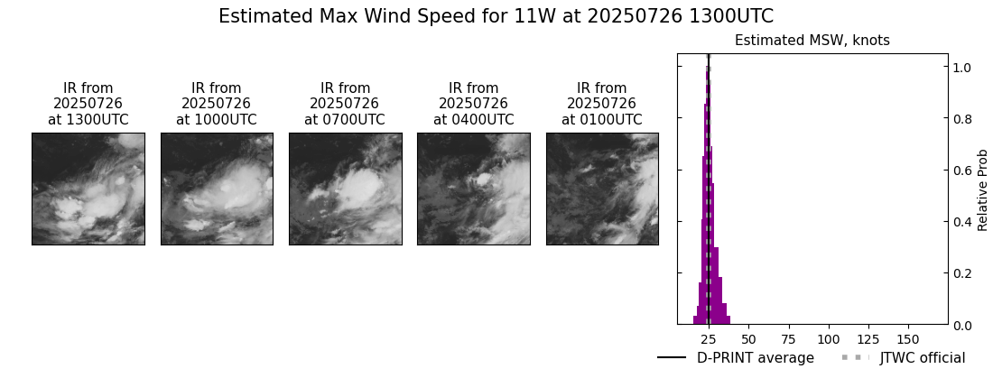 current 11W intensity image