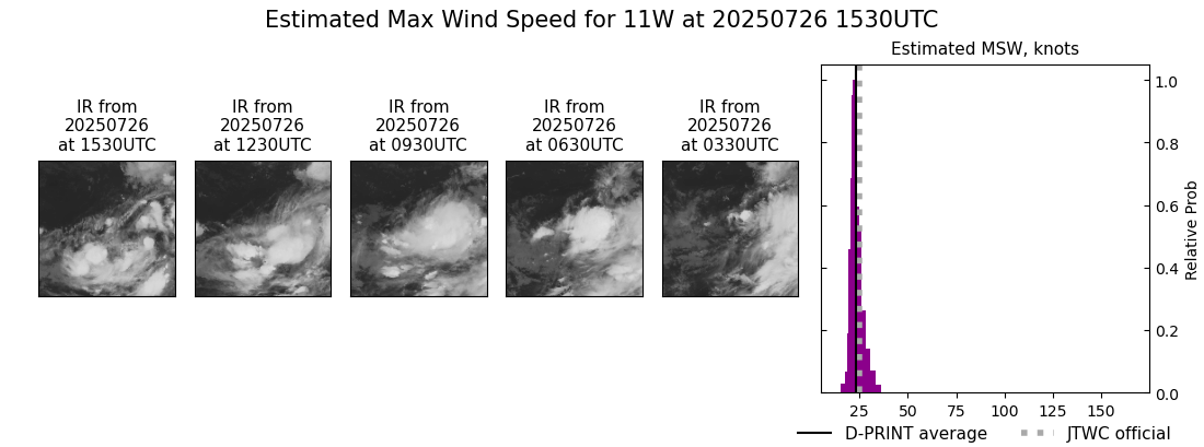 current 11W intensity image