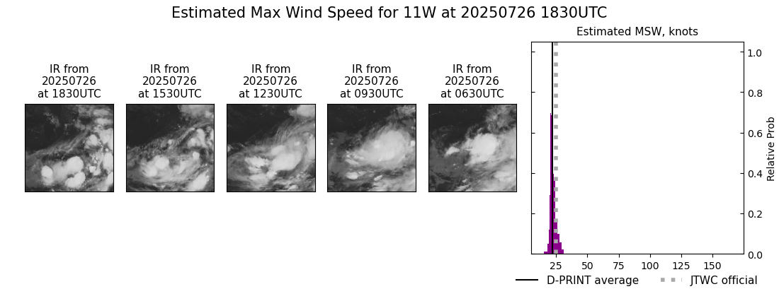 current 11W intensity image