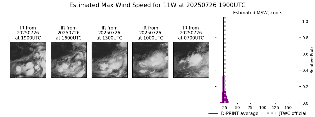 current 11W intensity image
