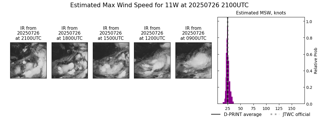 current 11W intensity image