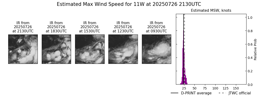 current 11W intensity image
