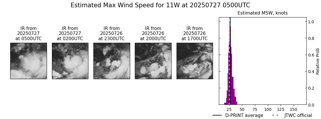 current 11W intensity image