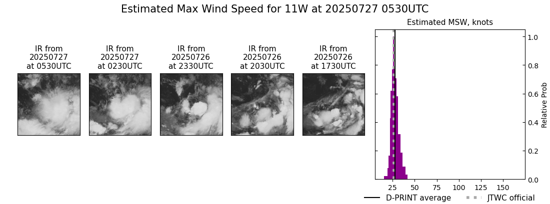 current 11W intensity image