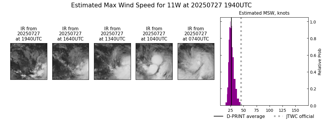 current 11W intensity image